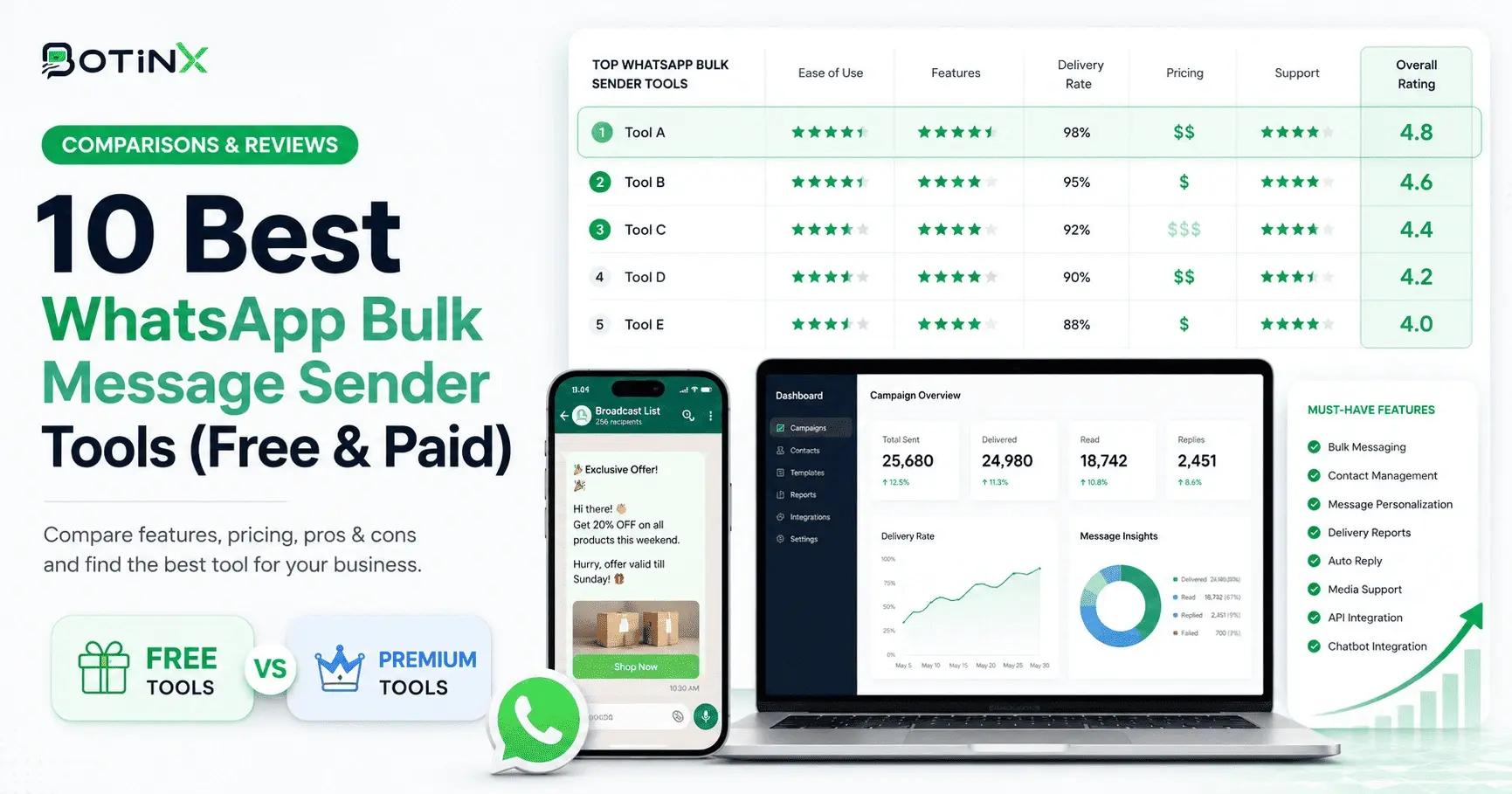 10 Best WhatsApp Bulk Message Sender Tools (Free & Paid)