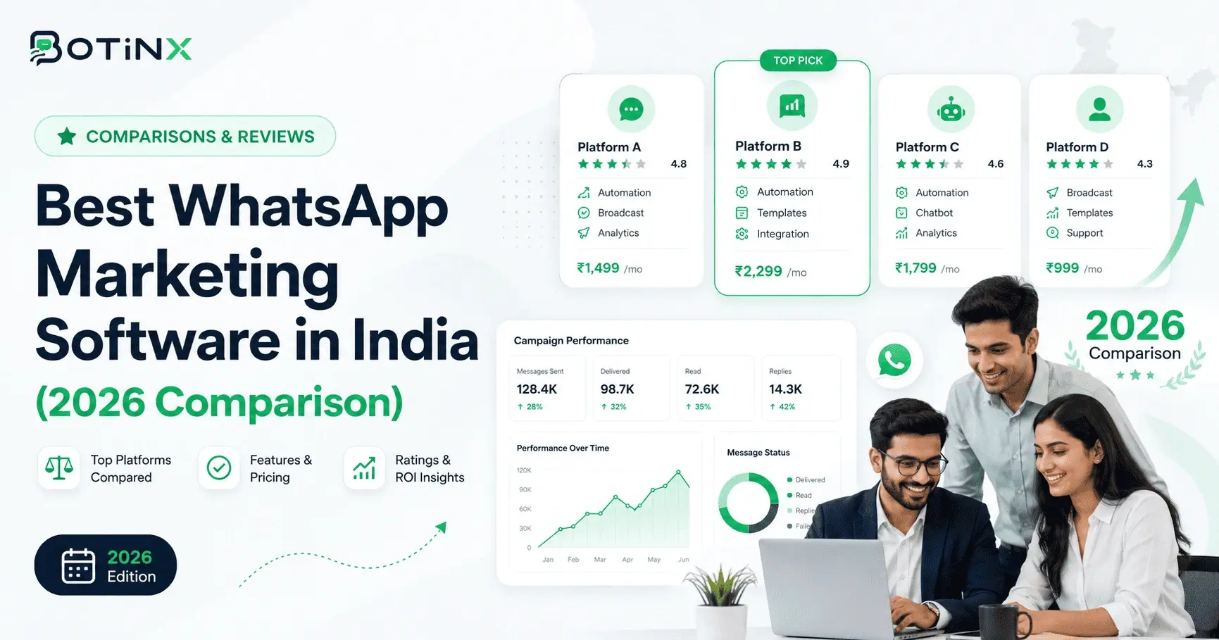 Best WhatsApp Marketing Software in India (2026 Comparison)