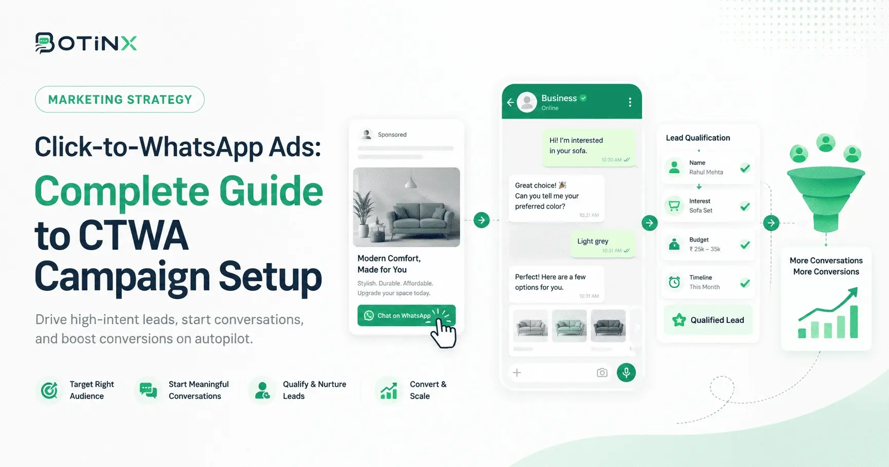 Click-to-WhatsApp Ads: Complete Guide to CTWA Campaign Setup