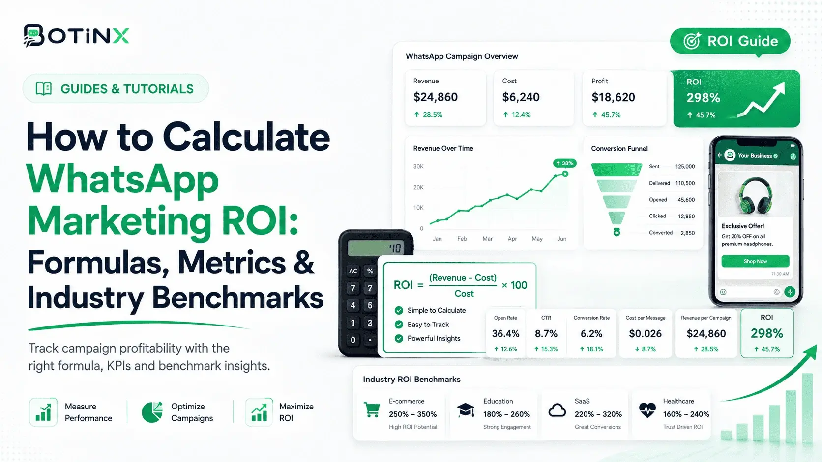 How to Calculate WhatsApp Marketing ROI: Formulas, Metrics & Industry Benchmarks