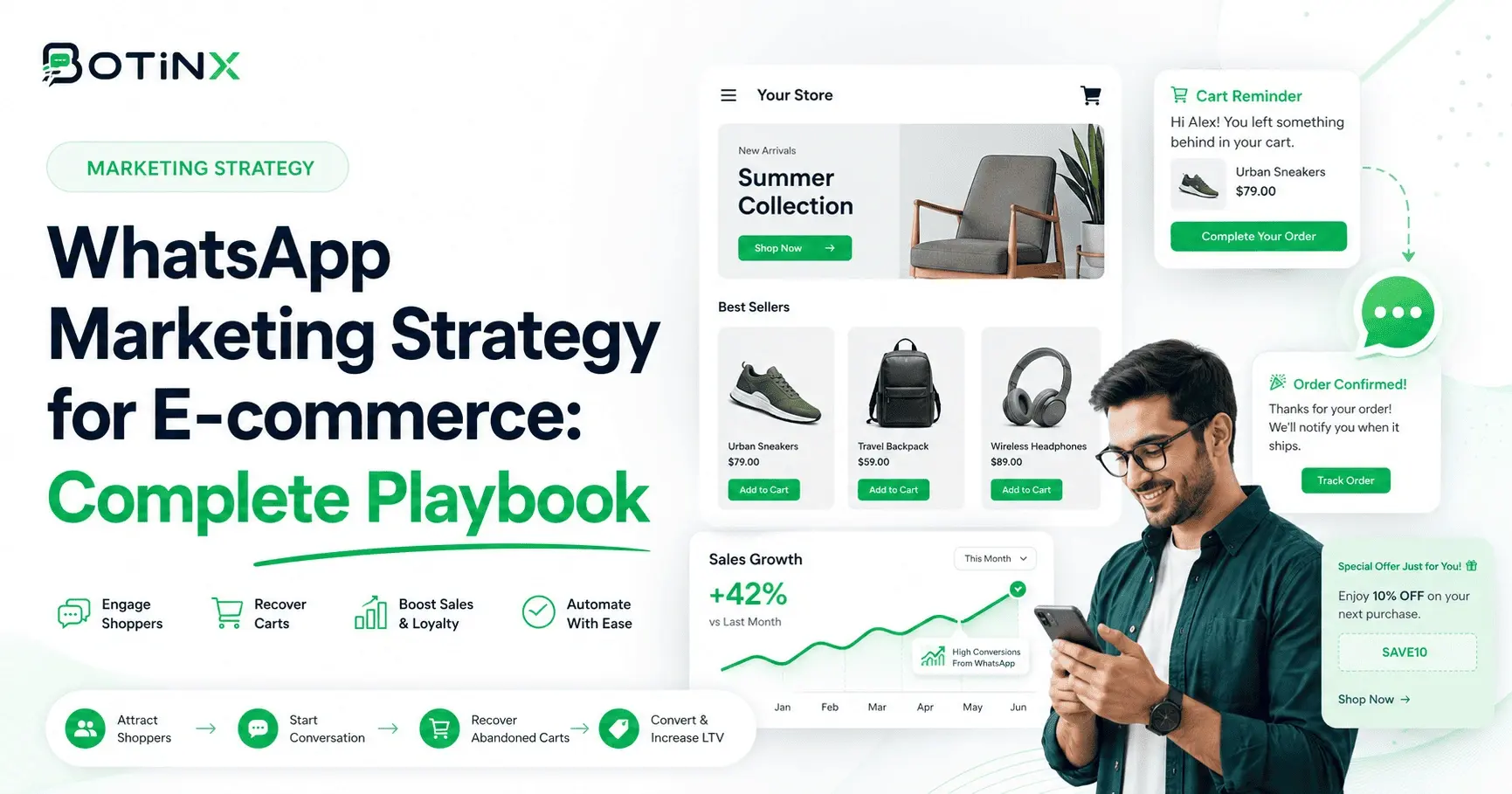 WhatsApp Marketing Strategy for E-commerce: Complete Playbook