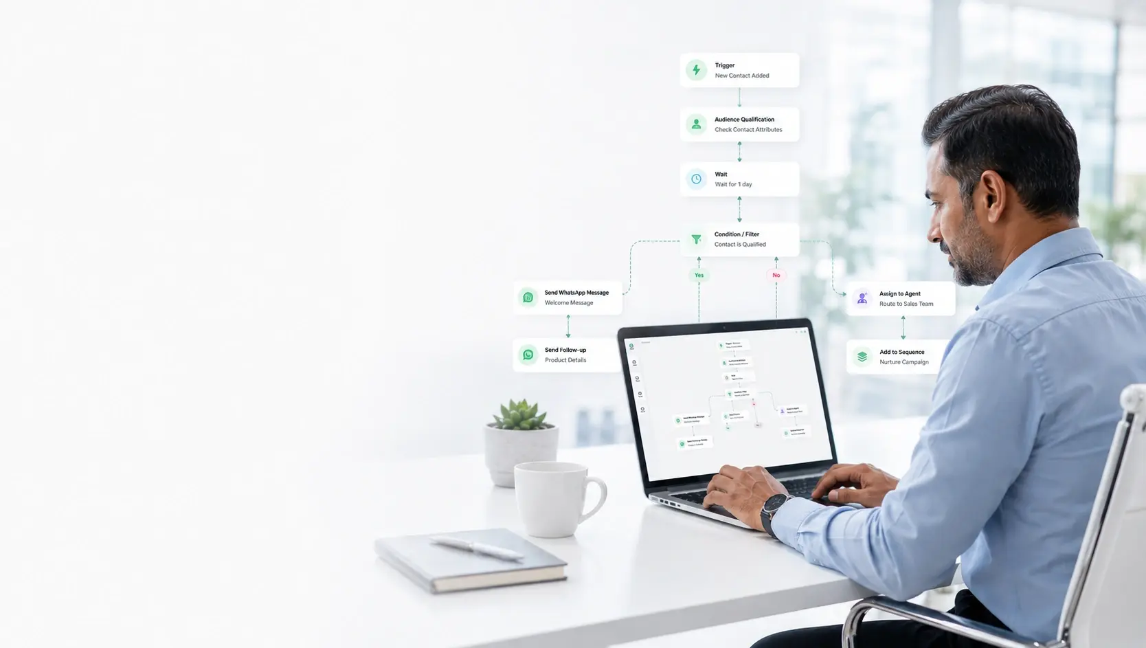 WhatsApp Cloud API: Complete Setup Guide for Indian Businesses